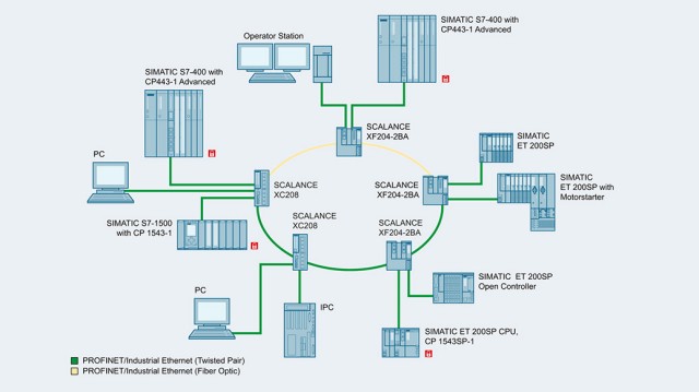 SCALANCE XC-200